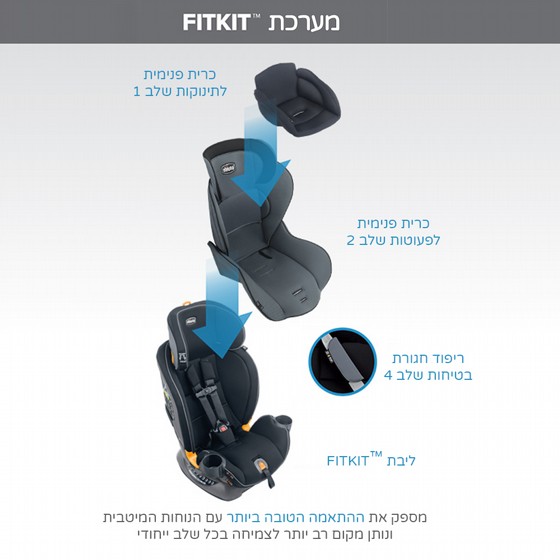 ���� ������ ���4 - Fit4 ���� Chicco