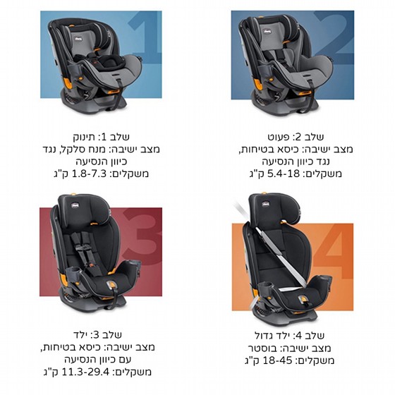 ���� ������ ���4 - Fit4 ���� Chicco