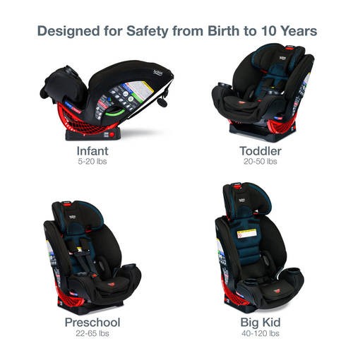���� ������ One4Life CoolFlow BRITAX ���� 4 ���� �������