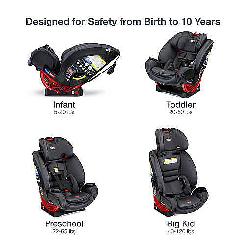 ���� ������ One4Life CoolNDry BRITAX ���� 4 ���� �������