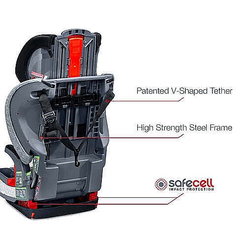 ����� Cool Flow Grow With You ClickTight ���� Britax �� �� ���� ���� �������
