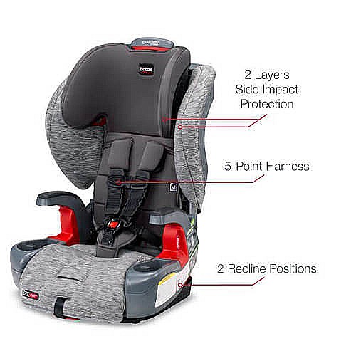 ����� Grow With You ClickTight ���� Britax �������