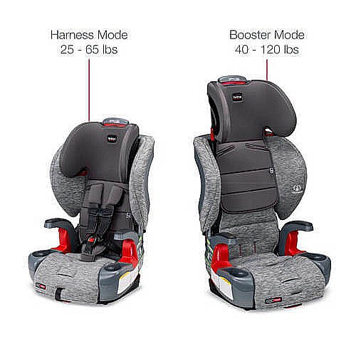 ����� Grow With You ClickTight ���� Britax �������