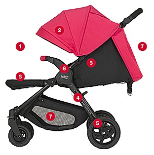 ���� ����� �� ���� ���� B-Motion Plus ��� ����� ������� BRITAX
