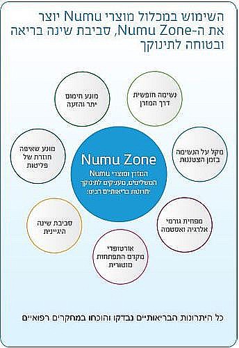 ���� ���� ����� ����� ���� Numu