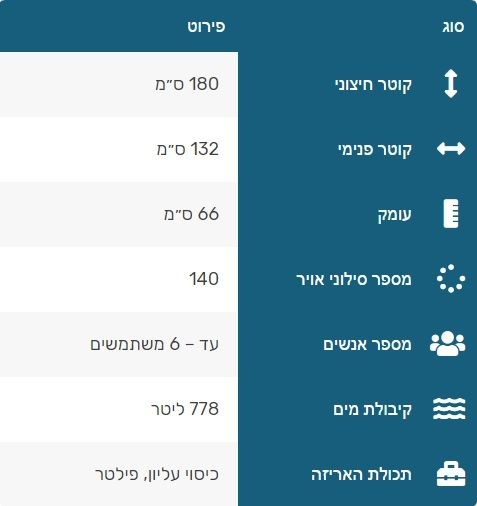 ����� ����� BESTWAY ��� IBIZA 60015