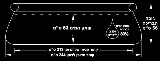 �� ����� FAST 244X66 + ����� ����� 330 ��� 57268