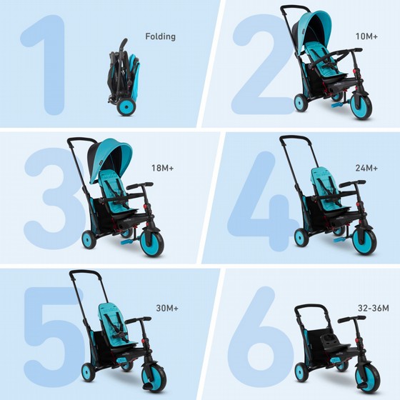 ��� ���� STR 3 ����