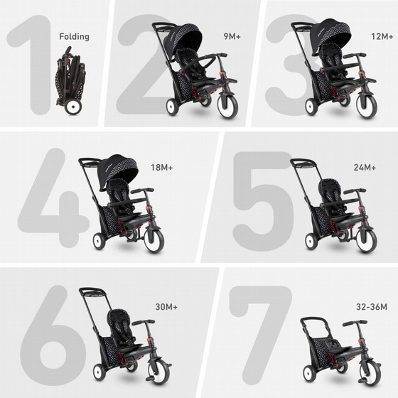 ��� ���� STR 5